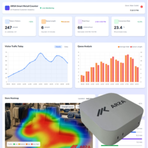 ARSA AI Box – Smart Retail Counter | Customer Analytics & Queue Management for Stores