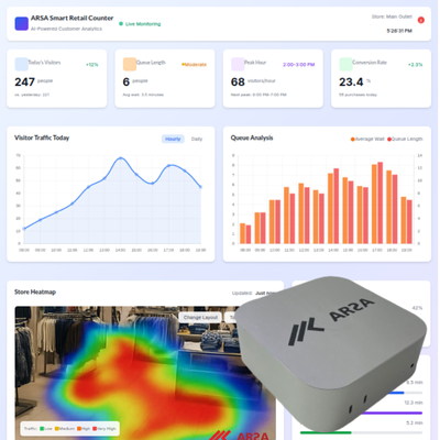 ARSA AI Box – Smart Retail Counter | Customer Analytics & Queue Management for Stores