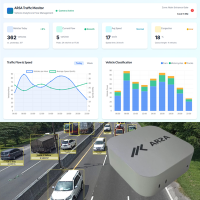ARSA AI Box – Traffic Monitor | Smart Vehicle Analytics & Congestion Detection