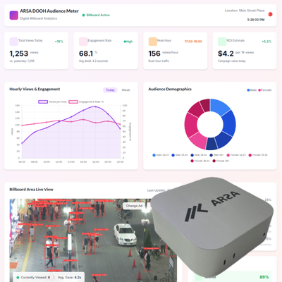 ARSA AI Box – DOOH Audience Meter | Measure Billboard & Digital Signage Effectiveness